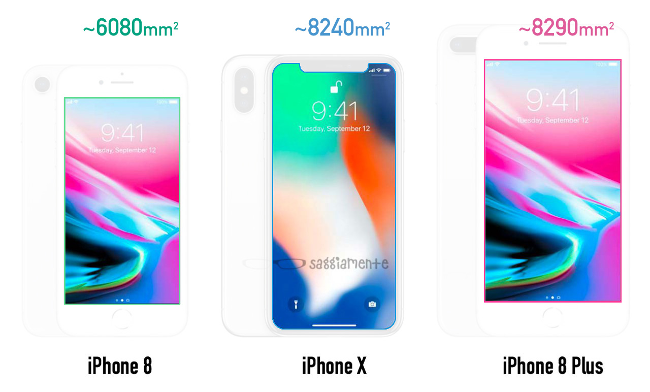 iphone-x-vs-others-area