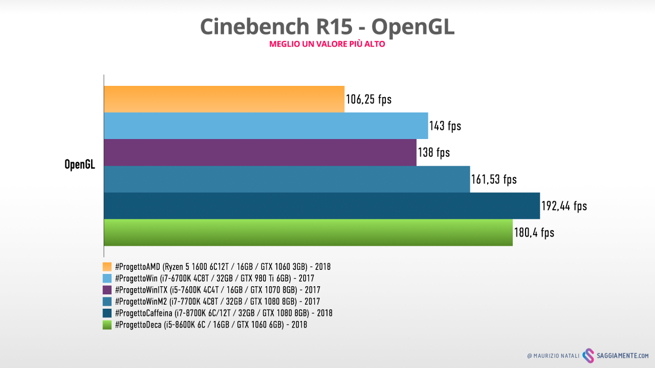 progettodeca-benchmark-cinebench-opengl